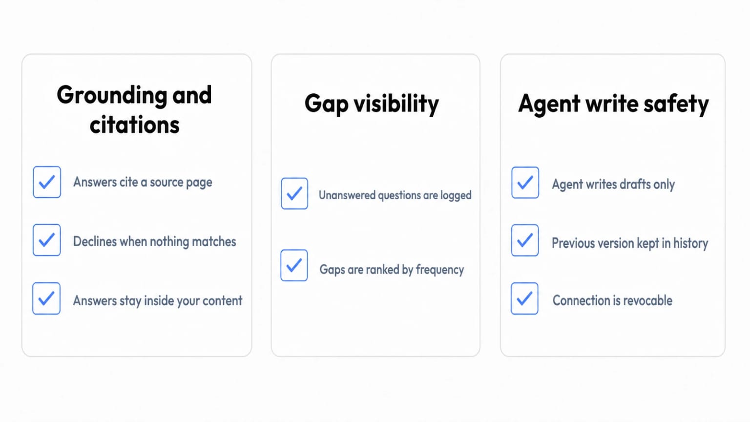 A pre-launch checklist in three bands: content readiness, answer behaviour, and the human review step.