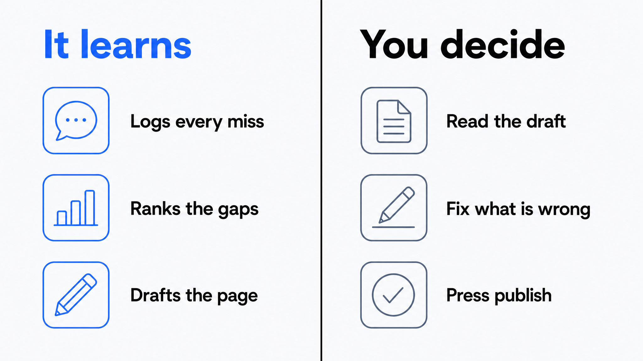 Self-Learning Knowledge Base: What It Really Means (Hype vs. Practice)