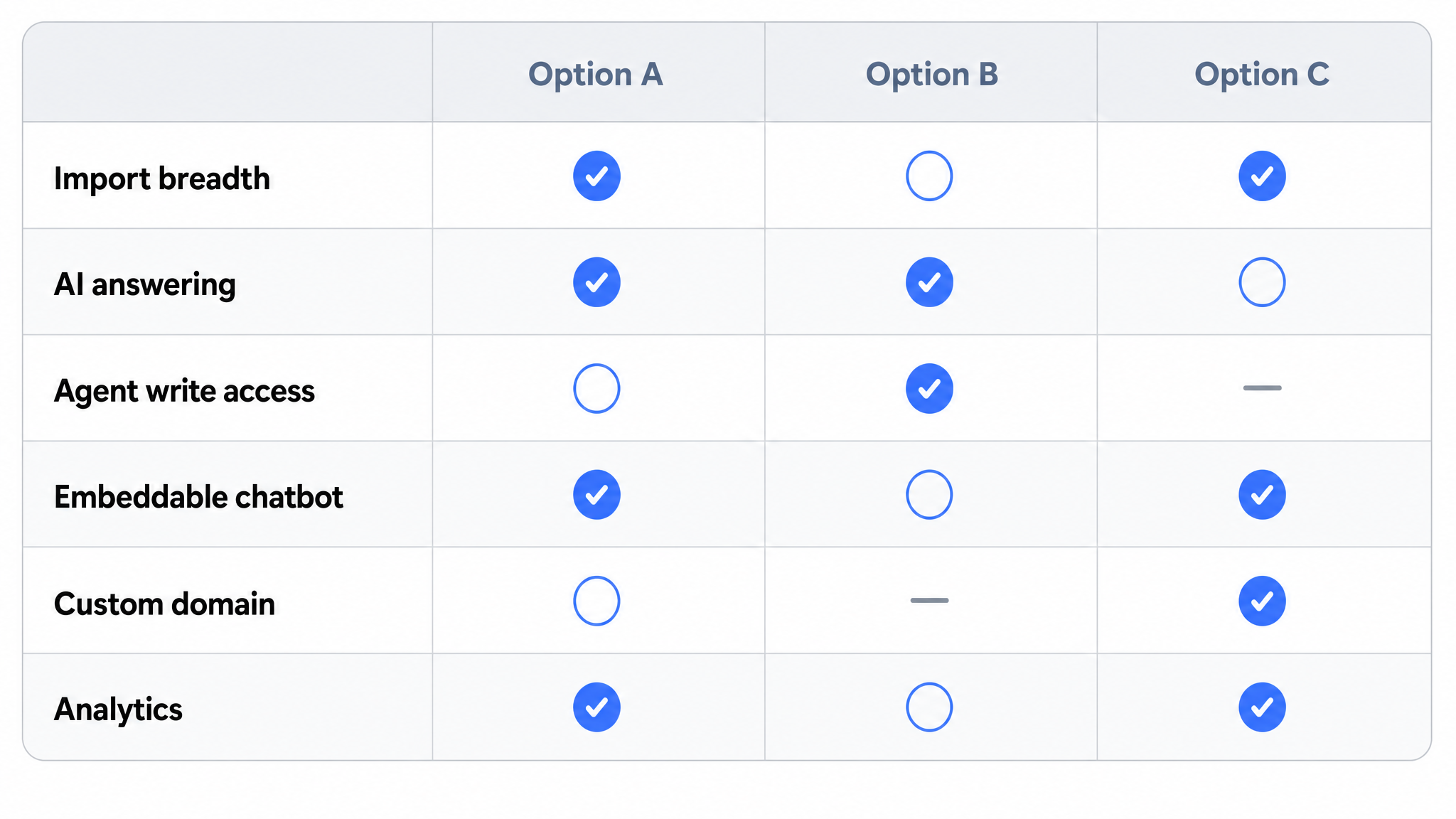 Best Documentation Platform for SaaS Companies in 2026