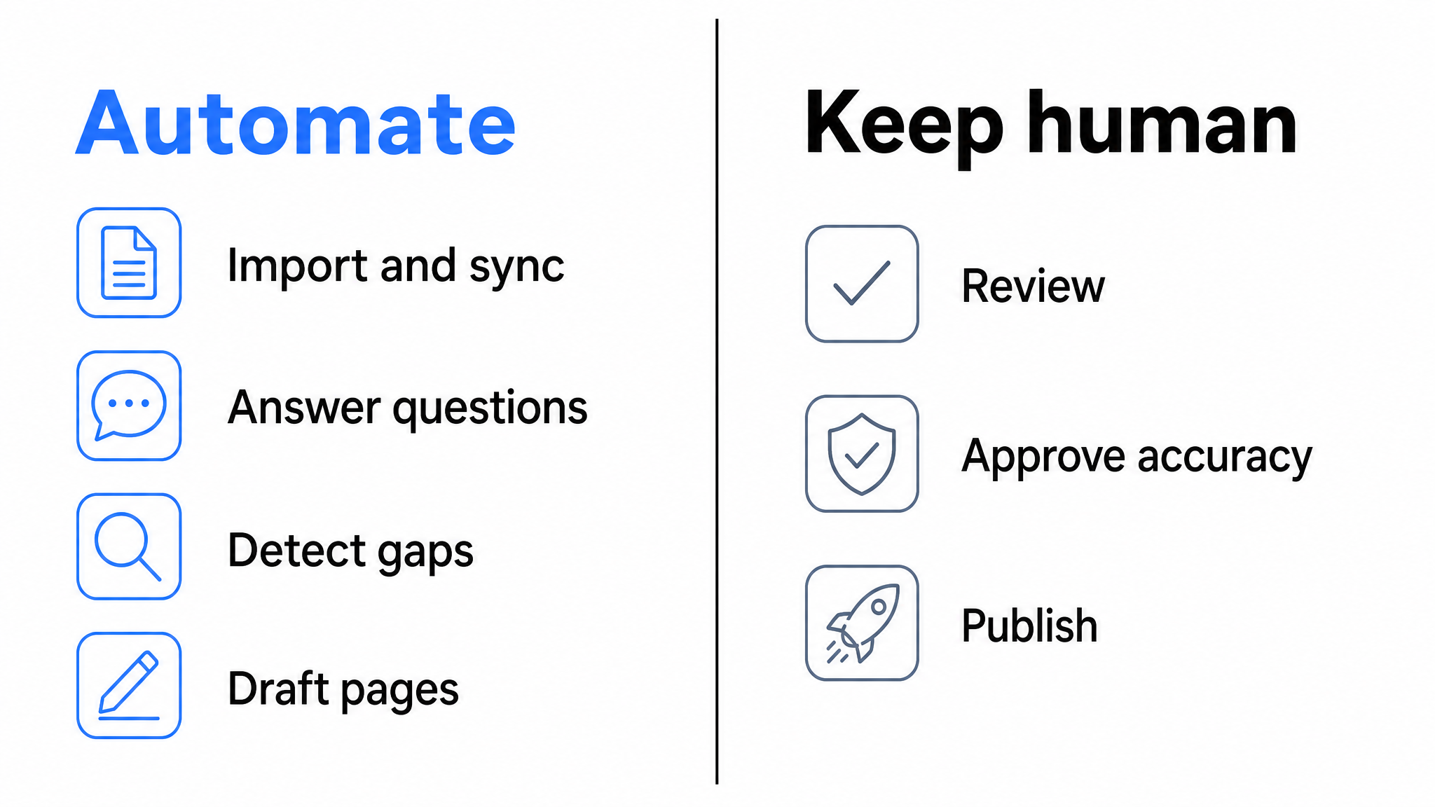 Knowledge Base Automation: What to Automate (and What Not To)